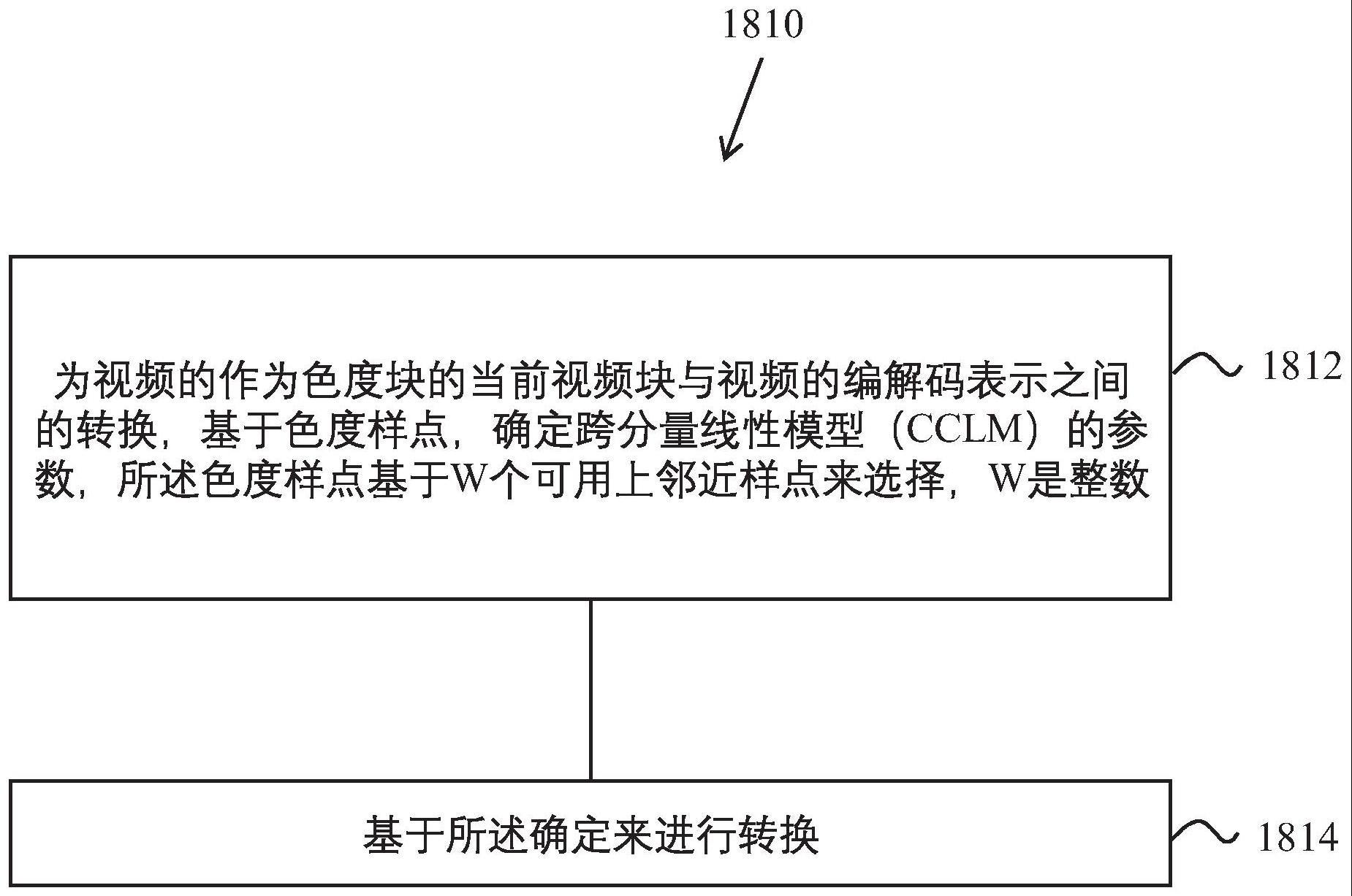 对视频数据进行编解码的方法、设备及计算机可读介质与流程