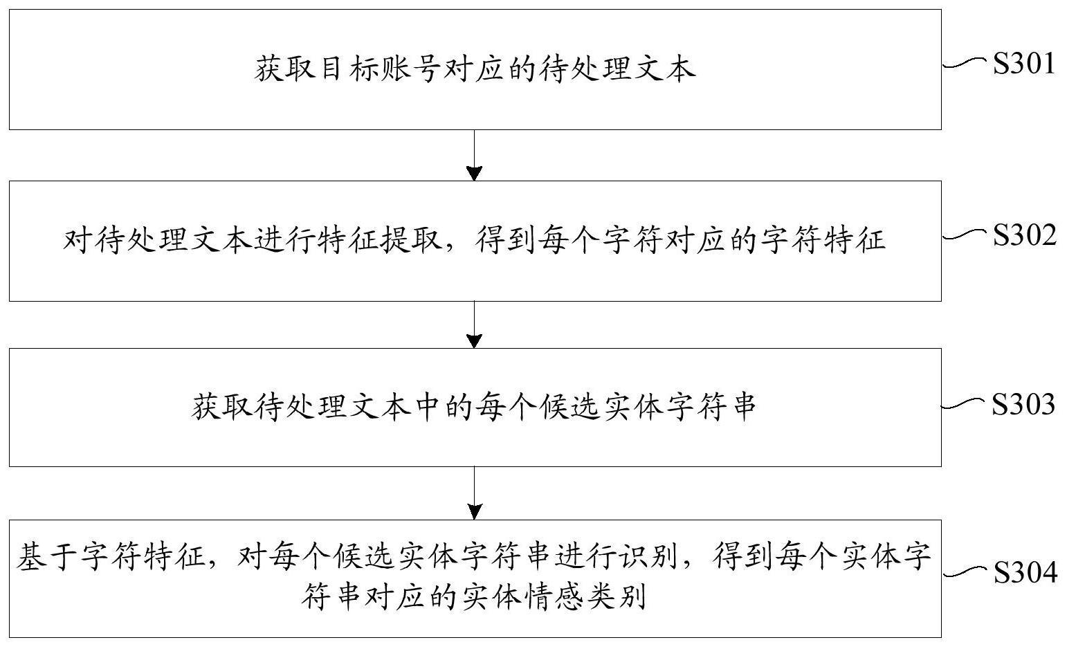 一种实体识别方法、装置、设备及计算机可读存储介质与流程