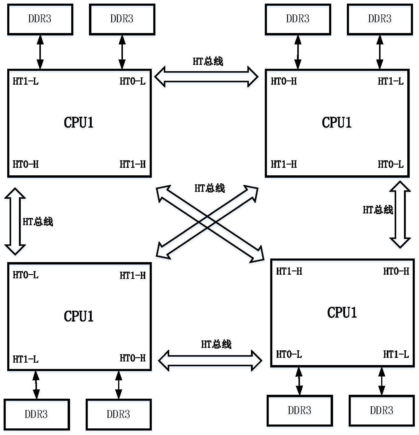 一种基于NUMA的四路机架式服务器及IO调度方法与流程