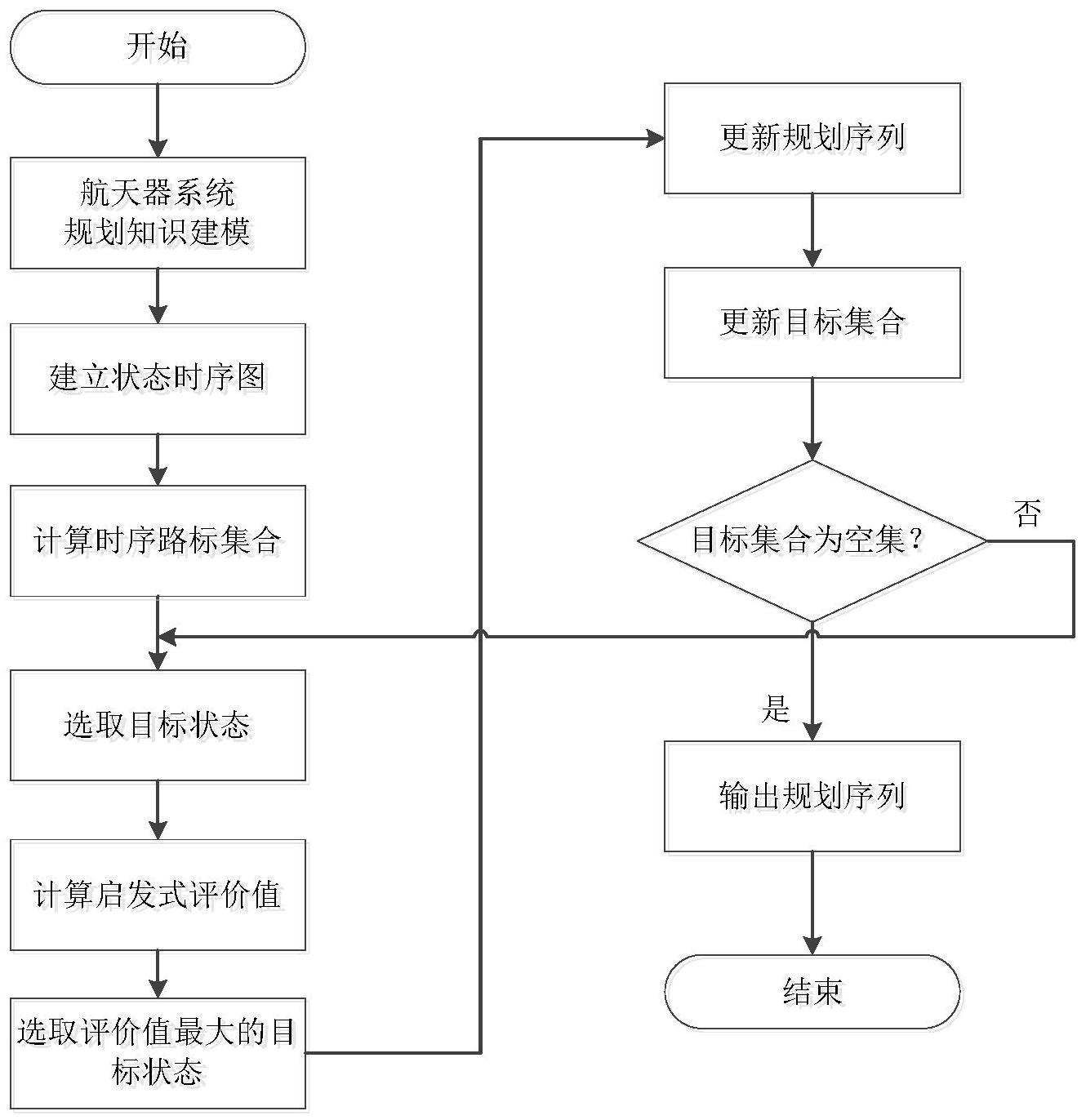 一种基于时序路标的启发式航天器任务规划方法和装置与流程