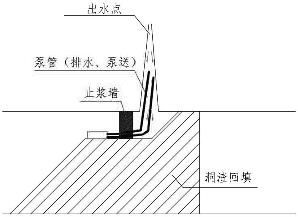 用于隧道溜塌段的混凝土逆向回填方法与流程