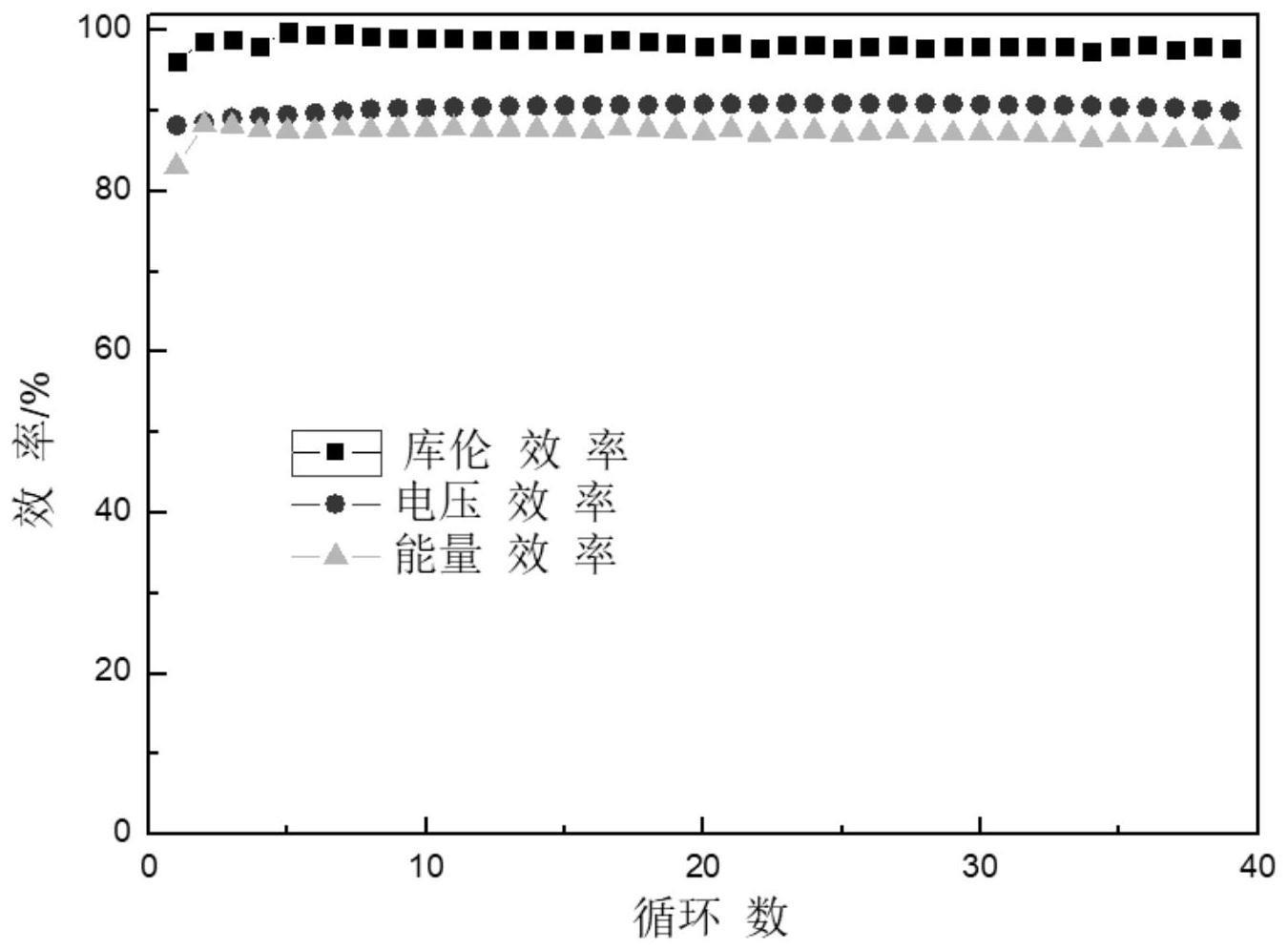 一种碱性锌溴液流电池