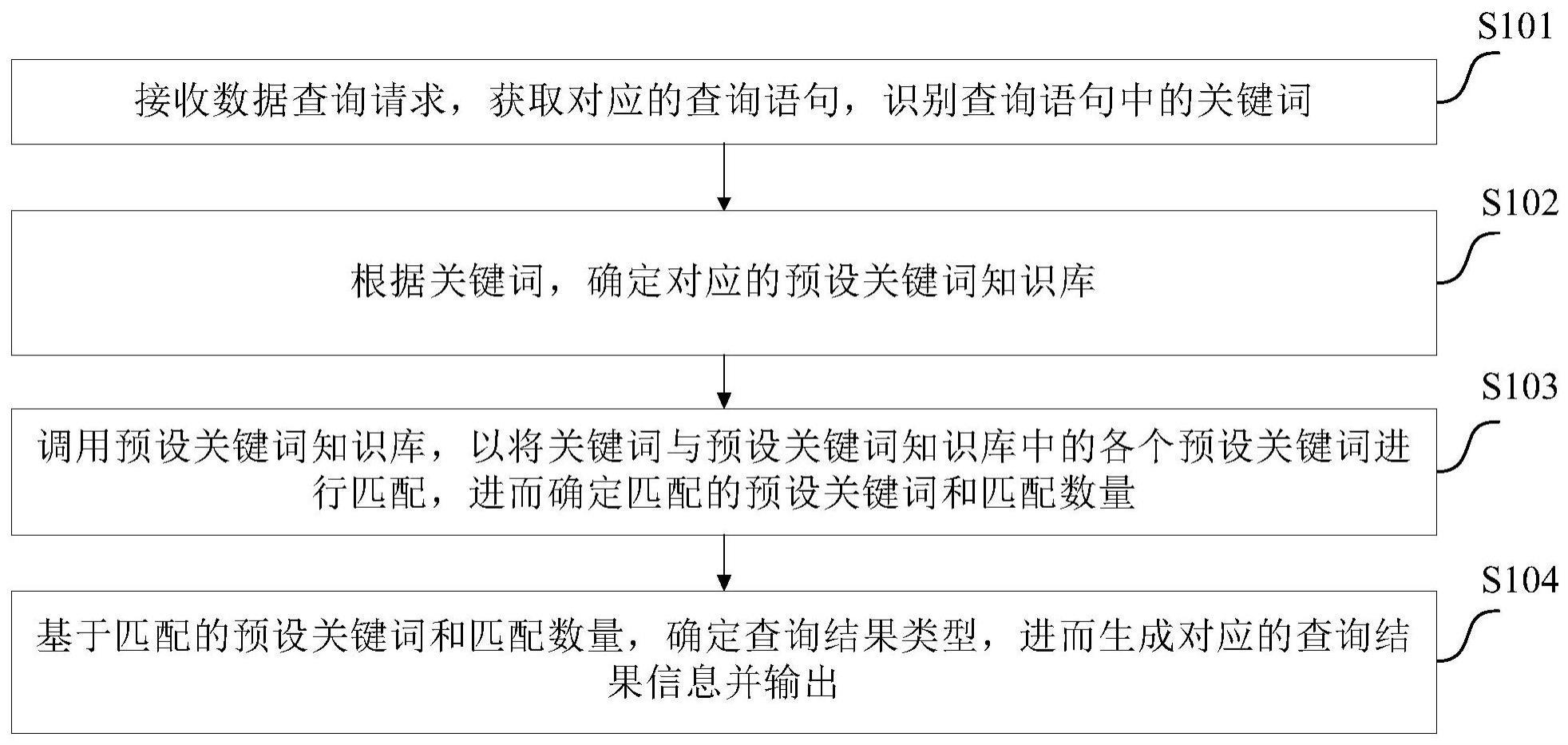 一种数据查询方法、装置、电子设备及计算机可读介质与流程