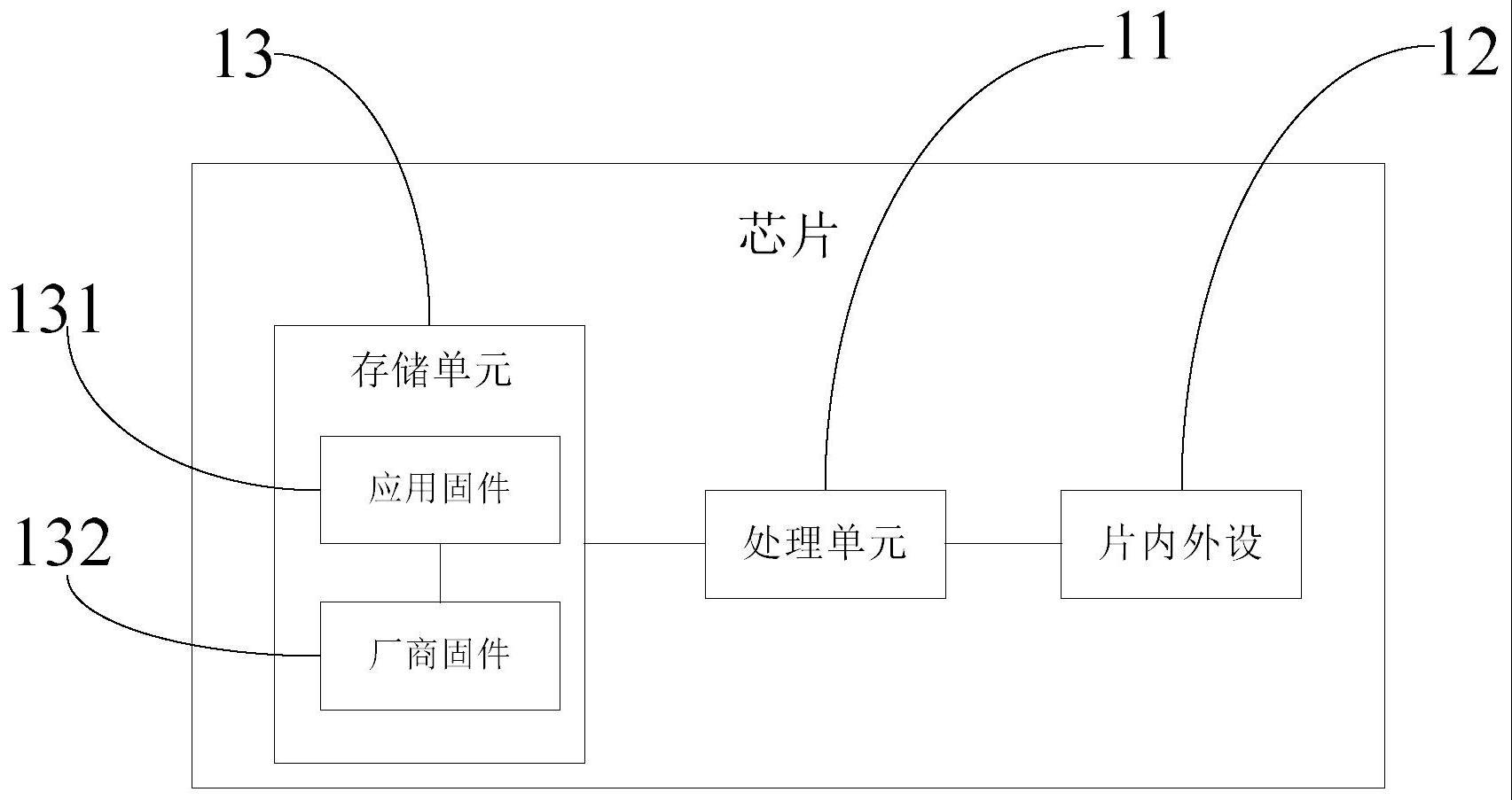 芯片、芯片的烧录方法、装置、电子设备及存储介质与流程