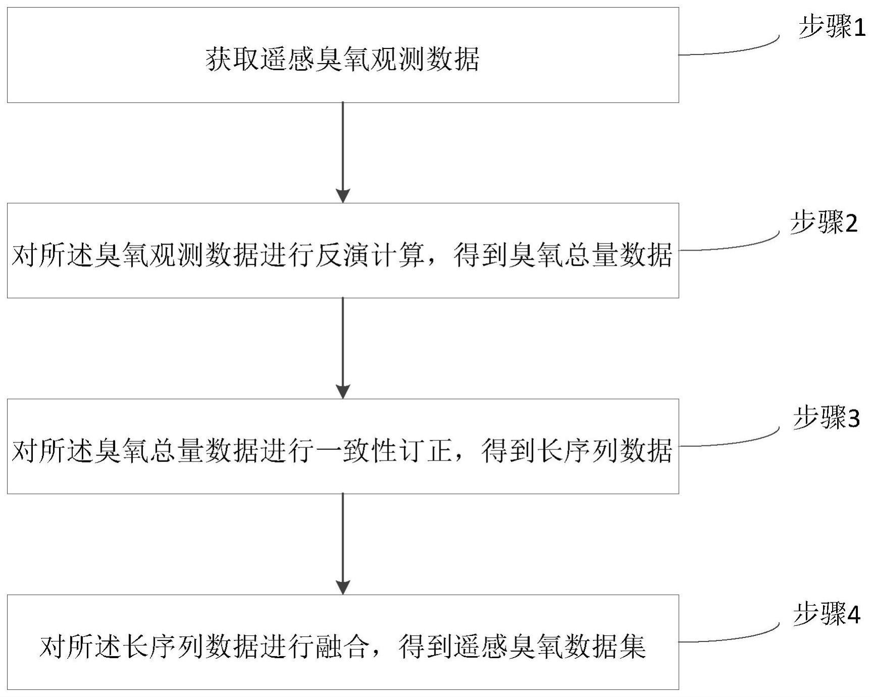 一种遥感臭氧数据集的生成方法与流程