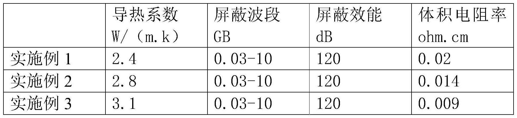 一种导热导电高屏蔽镍碳胶及其制备方法与流程