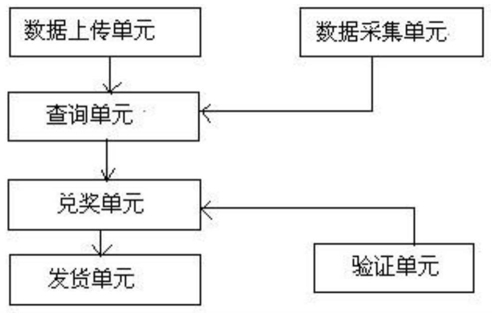 一种基于区块链的兑奖方式存储系统及应用方法与流程