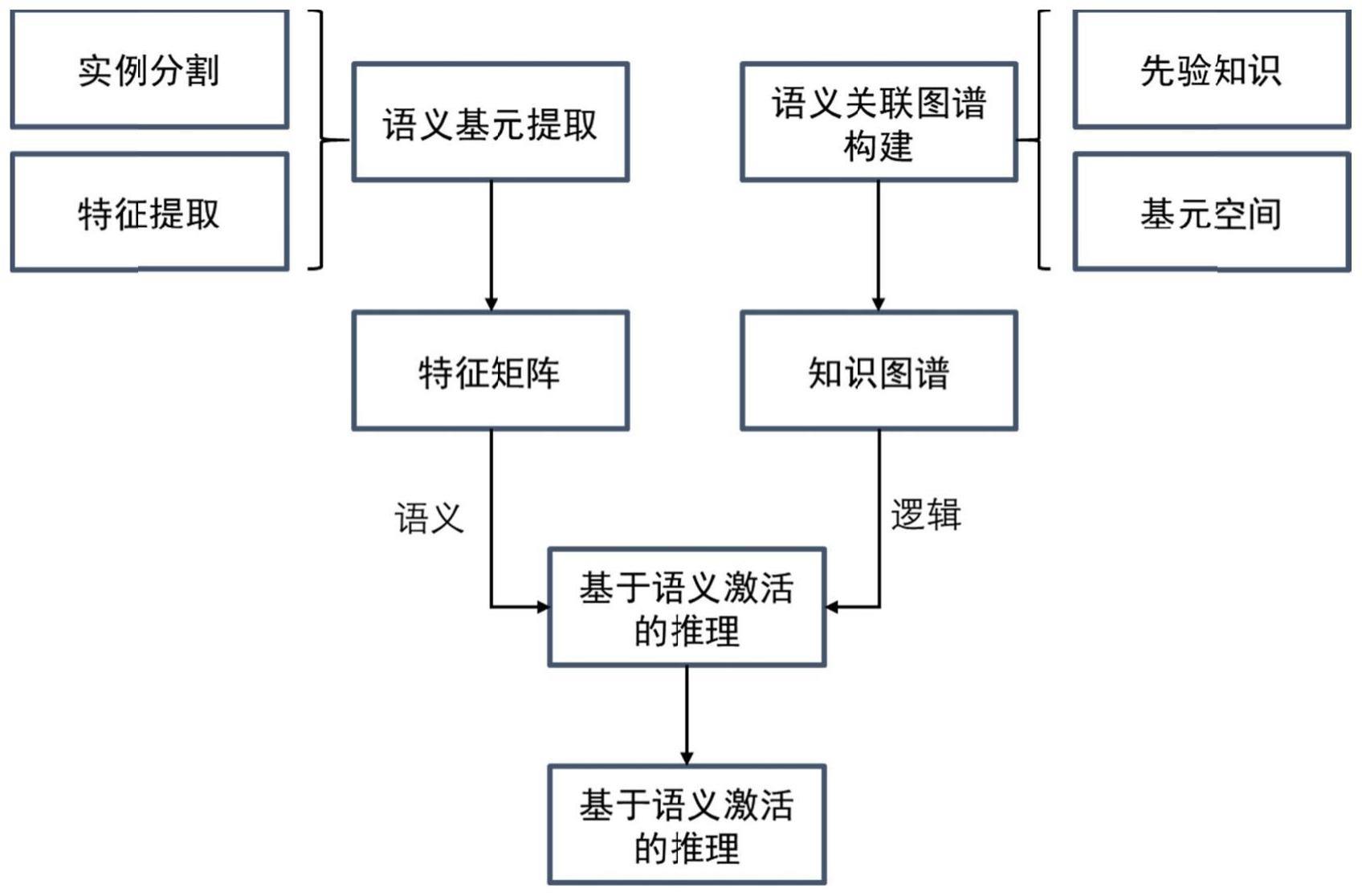 基于知识引导的小样本目标检测识别方法