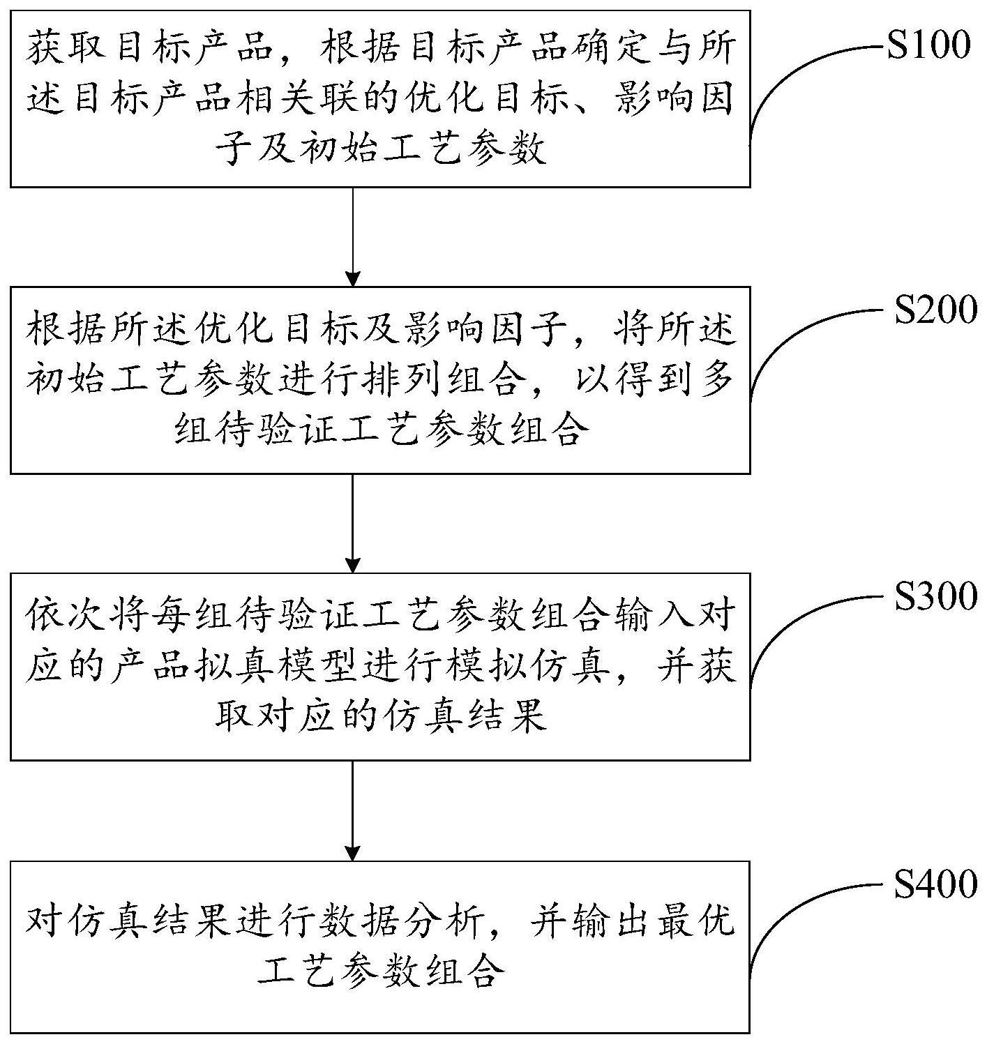 工艺参数设计优化方法、处理器及制造设备与流程