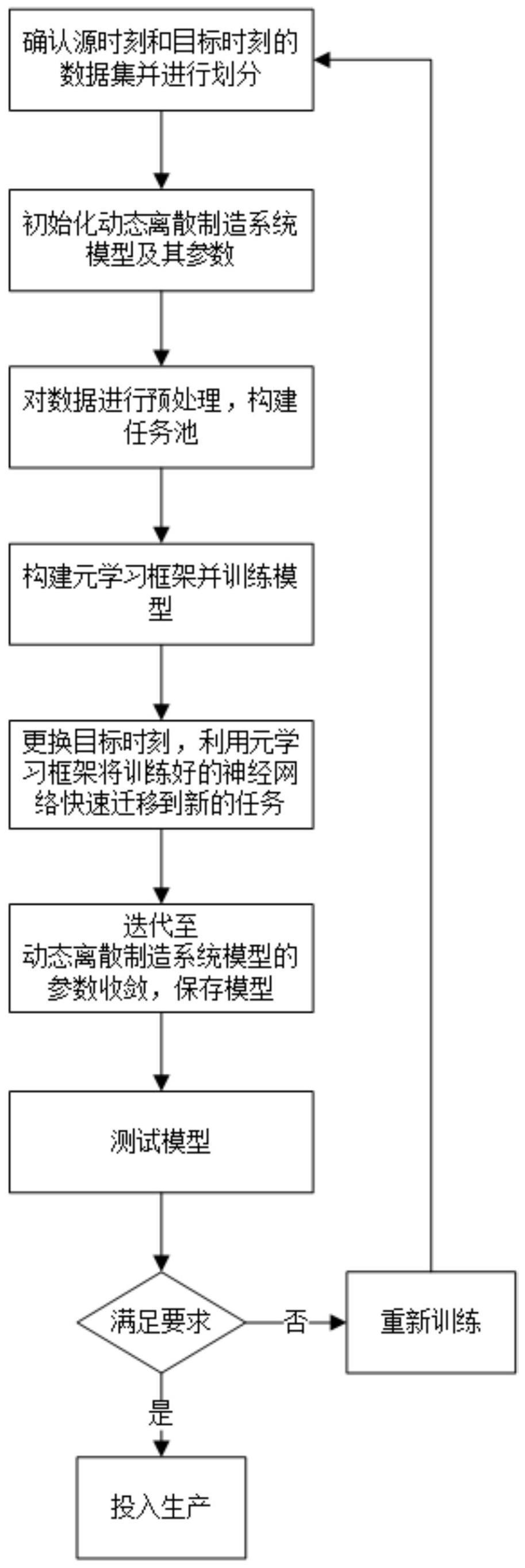 一种基于知识自演化的人工智能跨平台模型智能计算引擎构建方法