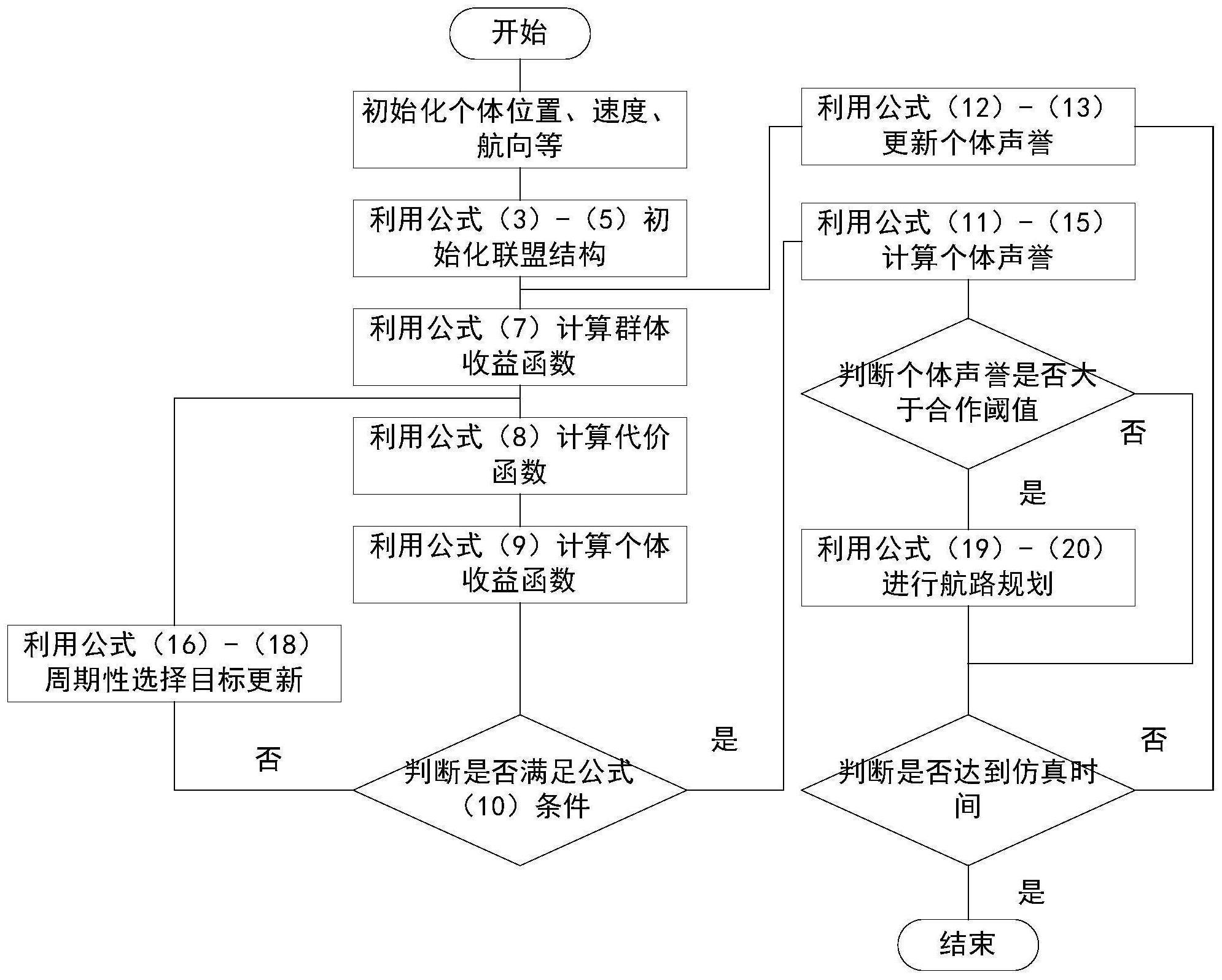 一种基于群智激发联盟博弈的无人机集群任务分配方法