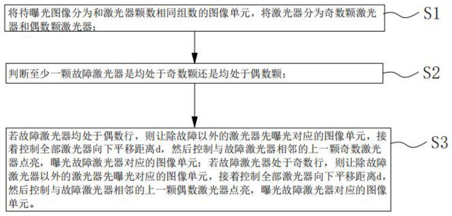 一种图像曝光方法、装置及相关设备与流程