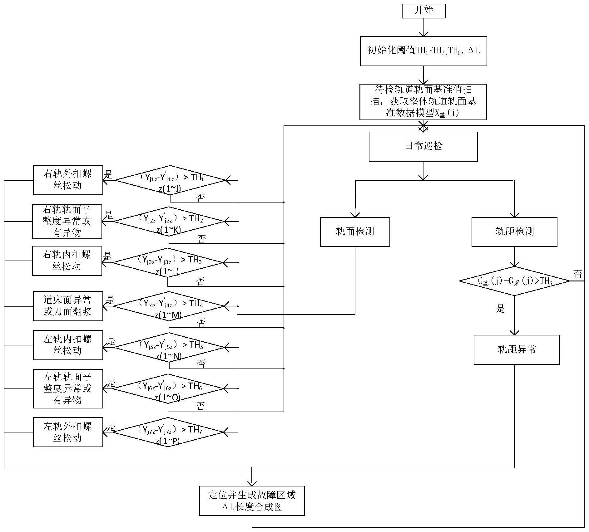 一种基于轨道轨面检测系统的轨道检测方法与流程