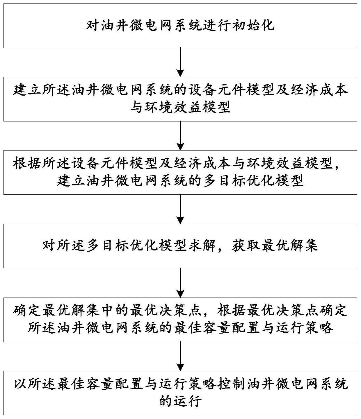 一种适用于油井微电网系统的运行优化方法及系统与流程