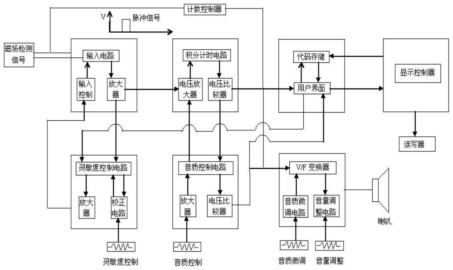 一种文物年份测定装置及使用方法与流程