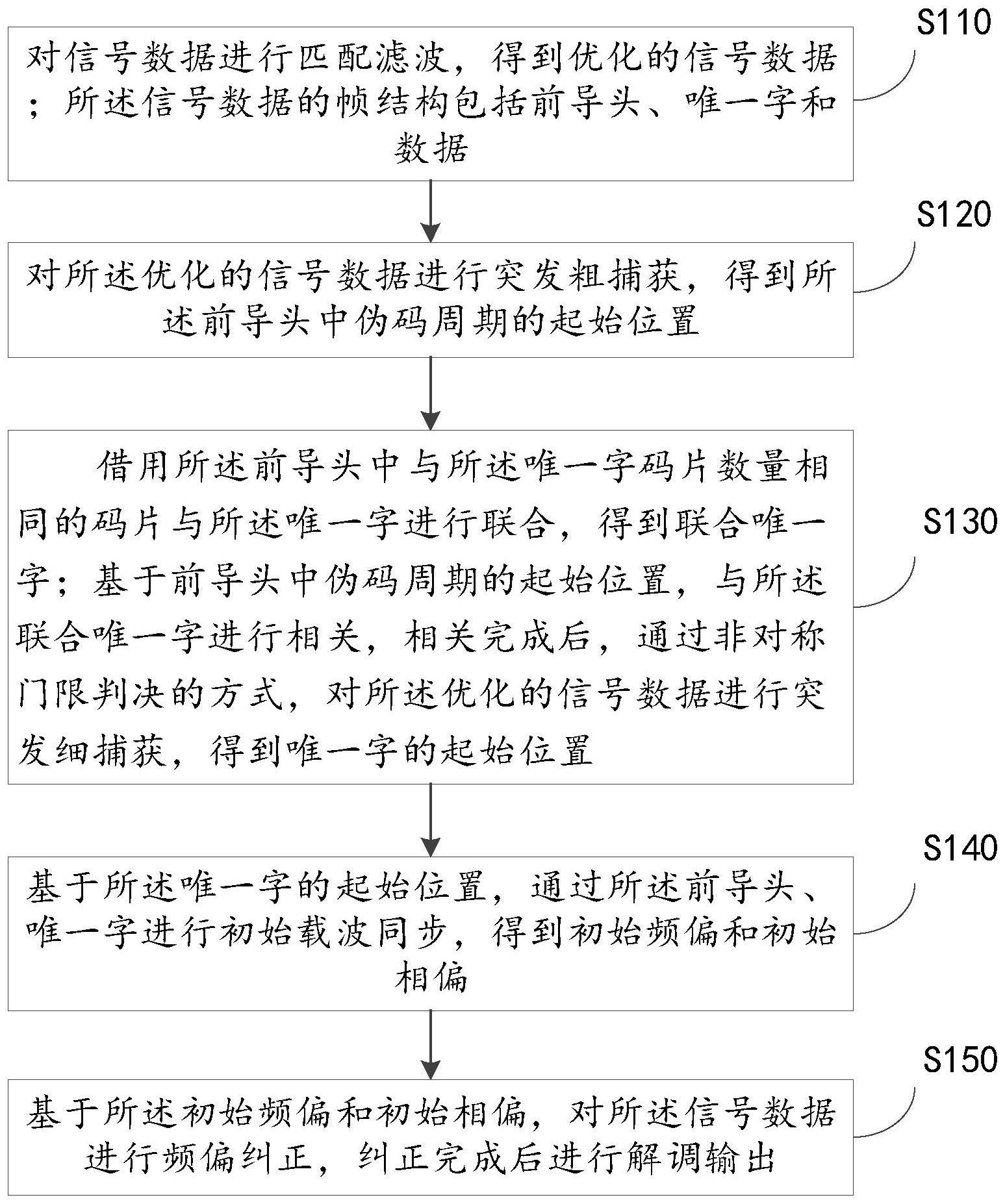 复杂信道下无人机通信信号对齐的方法、装置和设备与流程