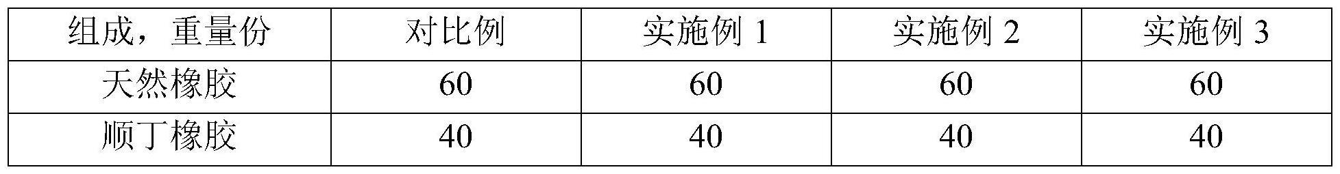 防护蜡缓释微胶囊的制备方法及其应用与流程