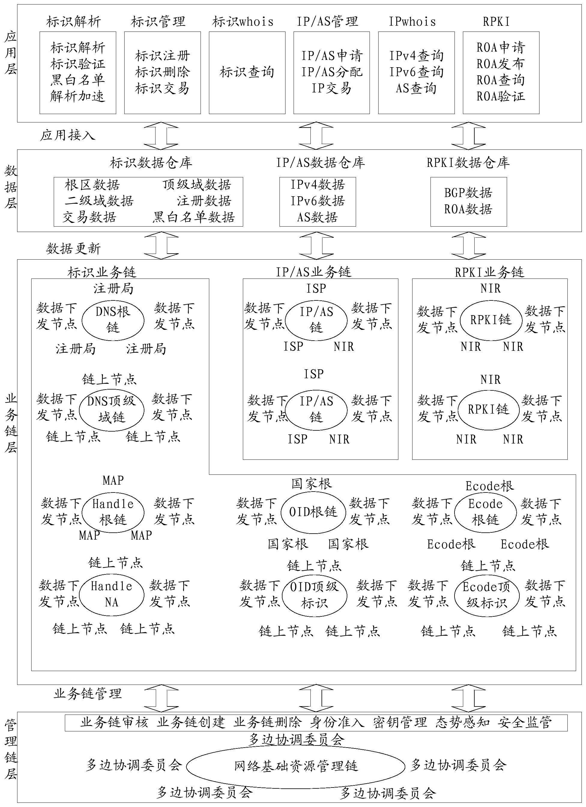 一种网络基础资源平台及其管理方法与流程