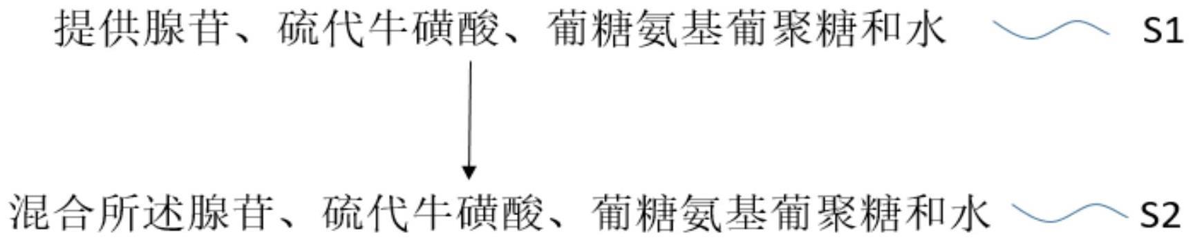 一种含腺苷抗皱紧致组合物及其应用的制作方法