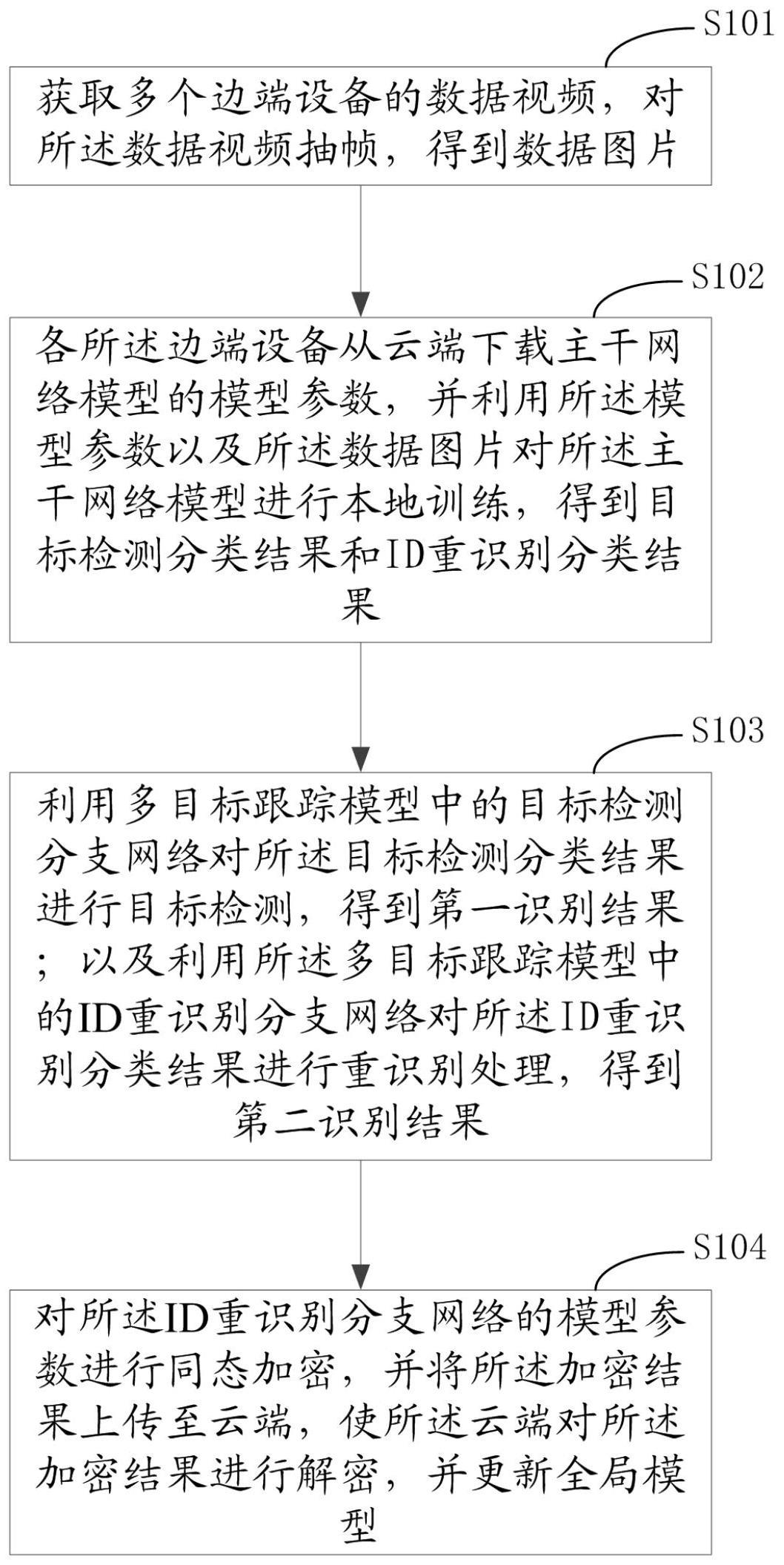 基于联邦学习的人员异常逗留检测方法、装置及相关介质与流程