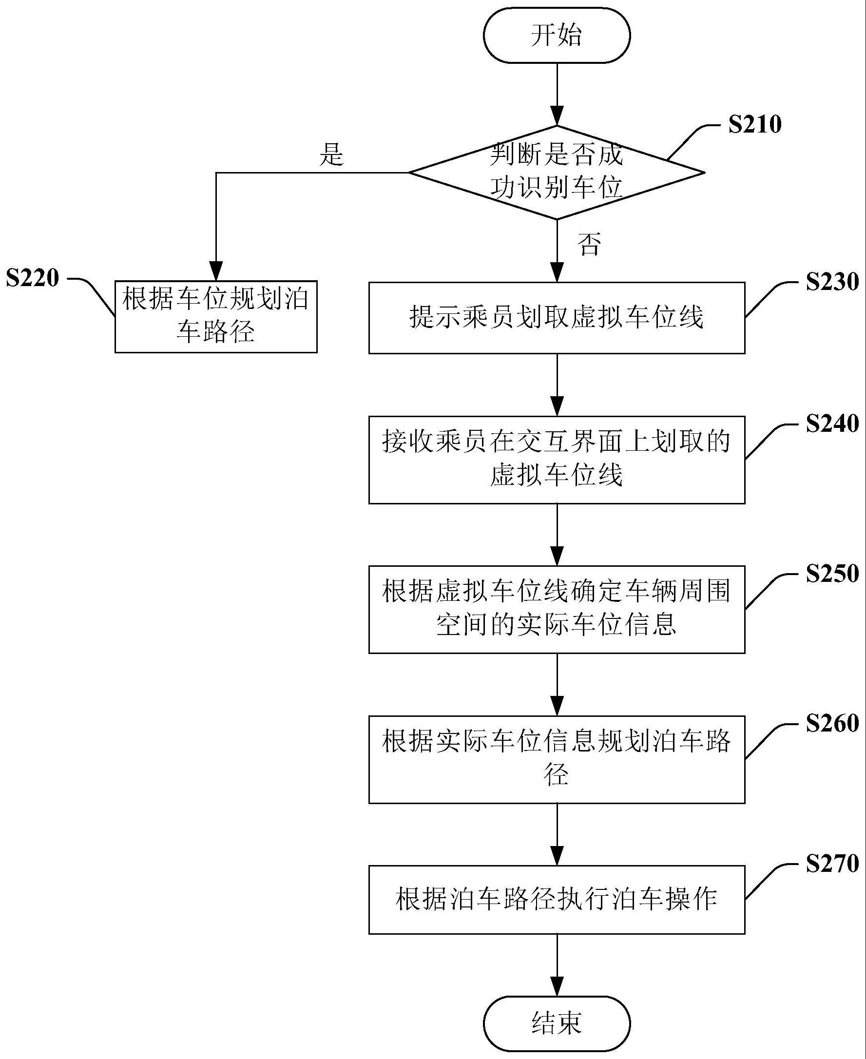 泊车方法和泊车系统与流程