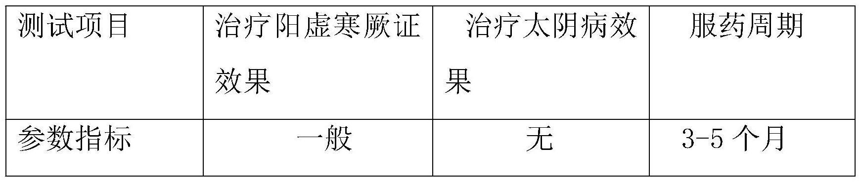 一种治疗阳虚寒厥证的附子理中四逆汤药制剂的制作方法