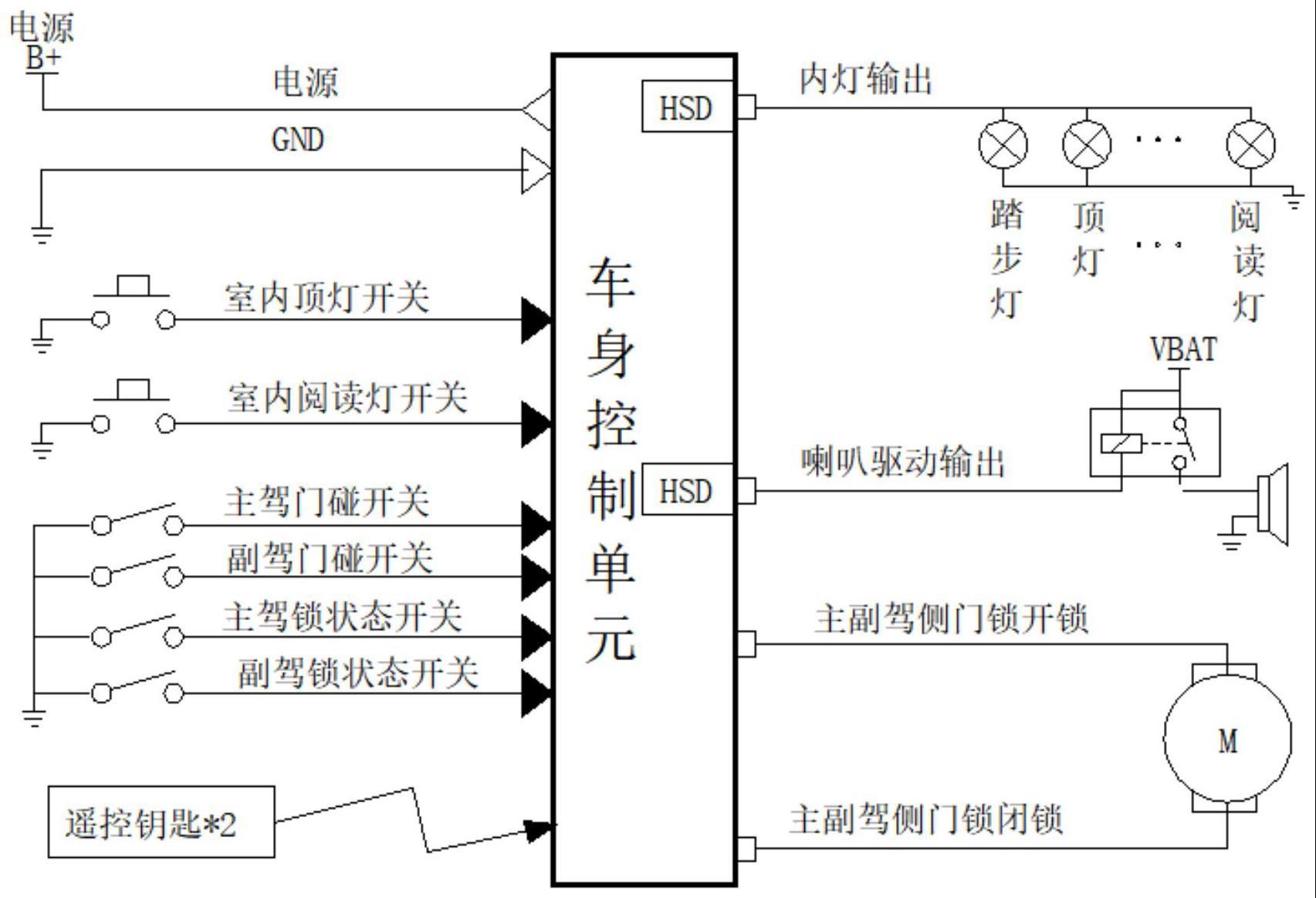 一种商用车整车防亏电控制方法与流程