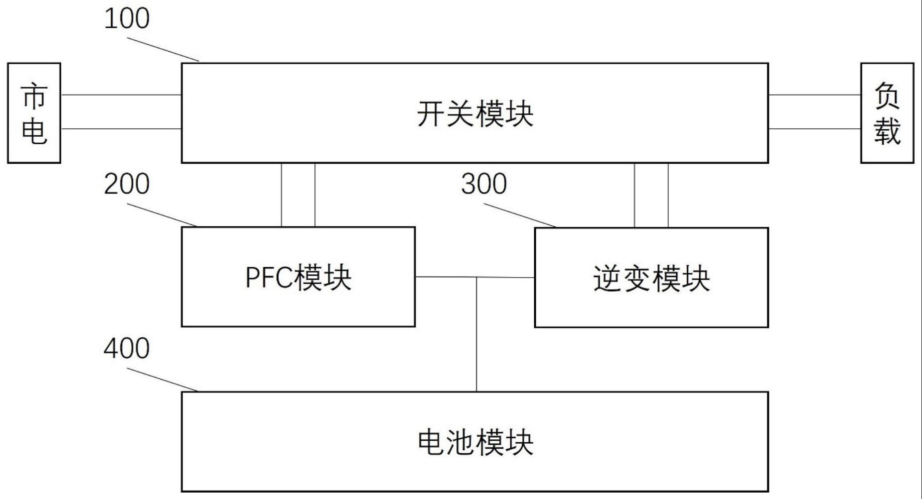 不间断电源电路、控制方法及装置与流程