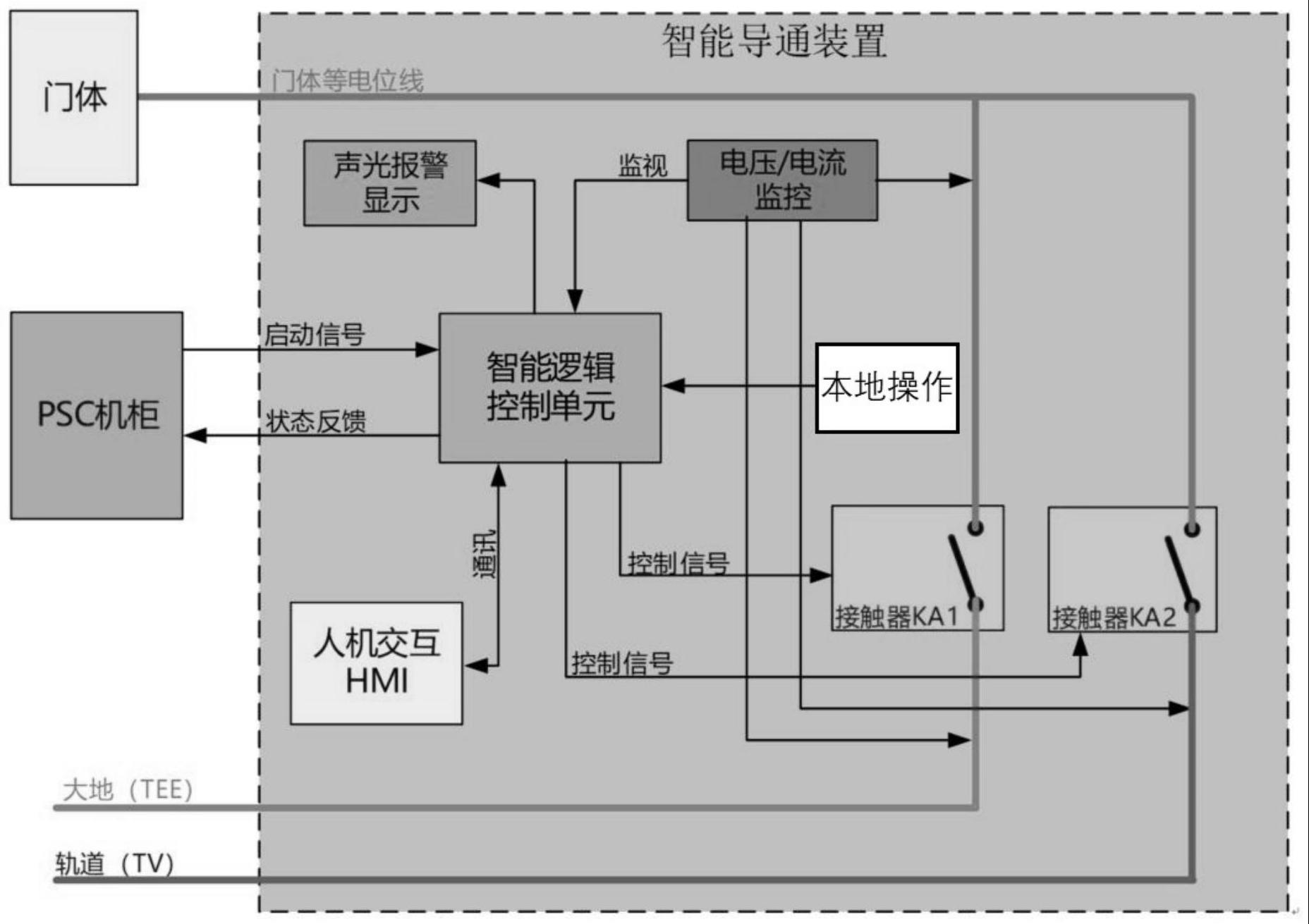 一种基于联动控制的站台门等电位连接控制系统的制作方法