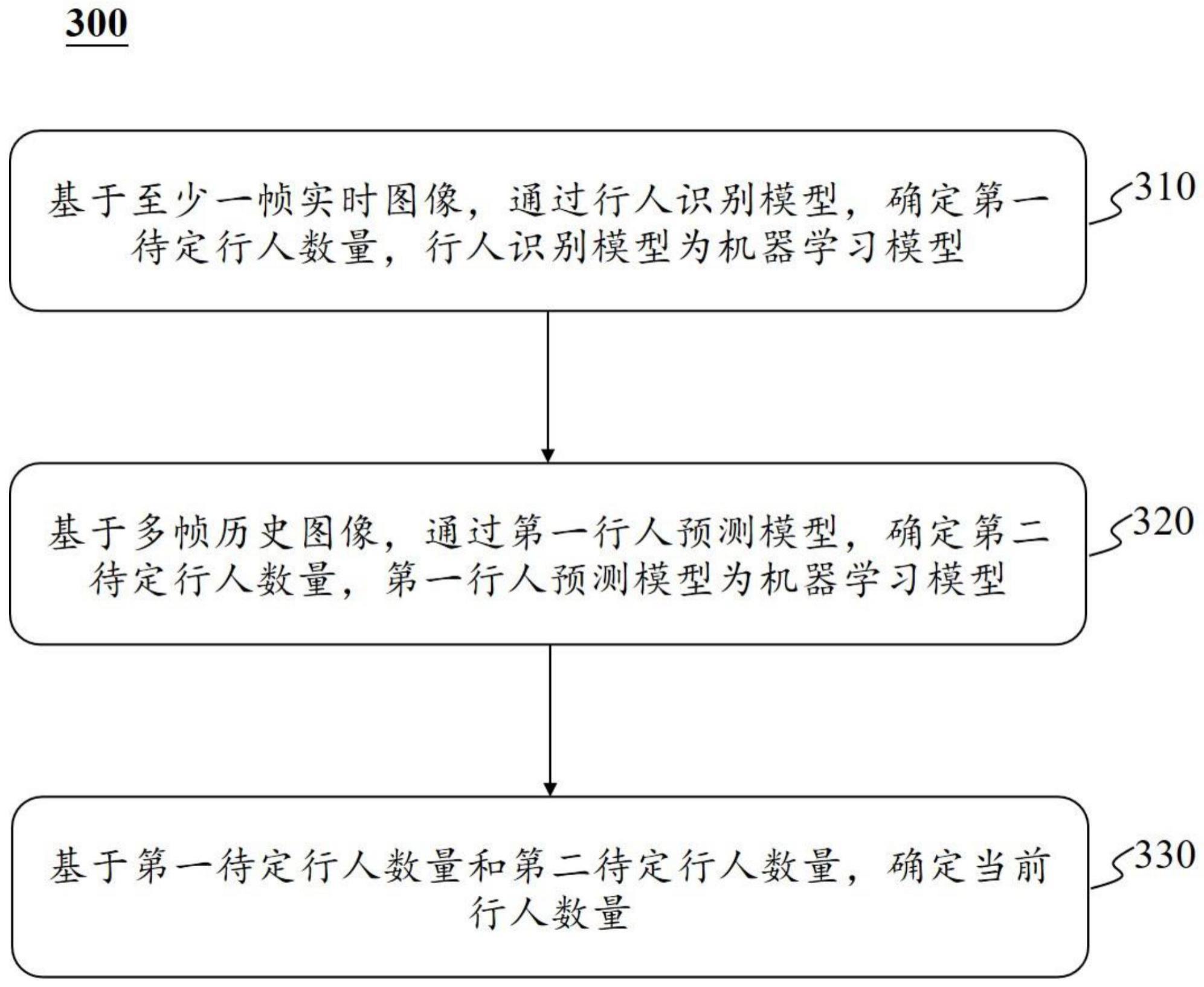 一种智慧城市交通信号灯时间设置方法和物联网系统与流程