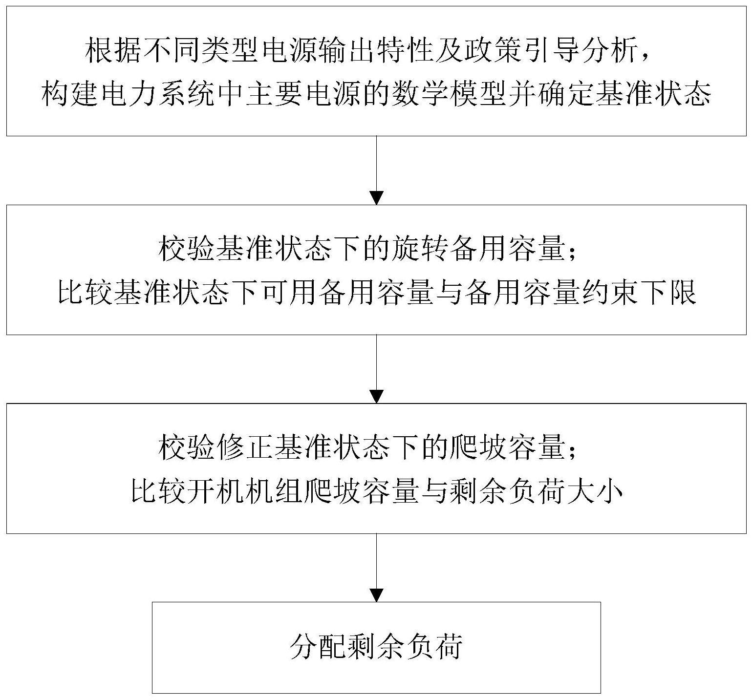 一种机组组合优化方法及系统