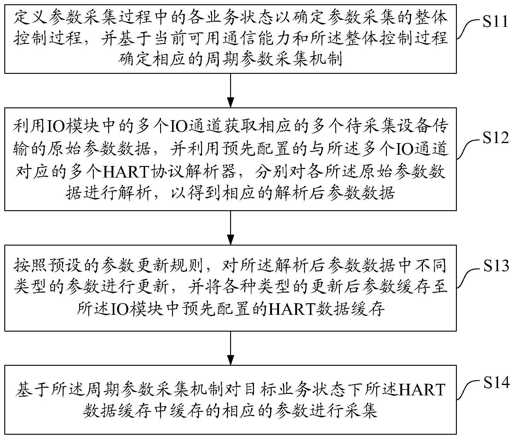 一种参数采集方法、装置、设备及存储介质与流程