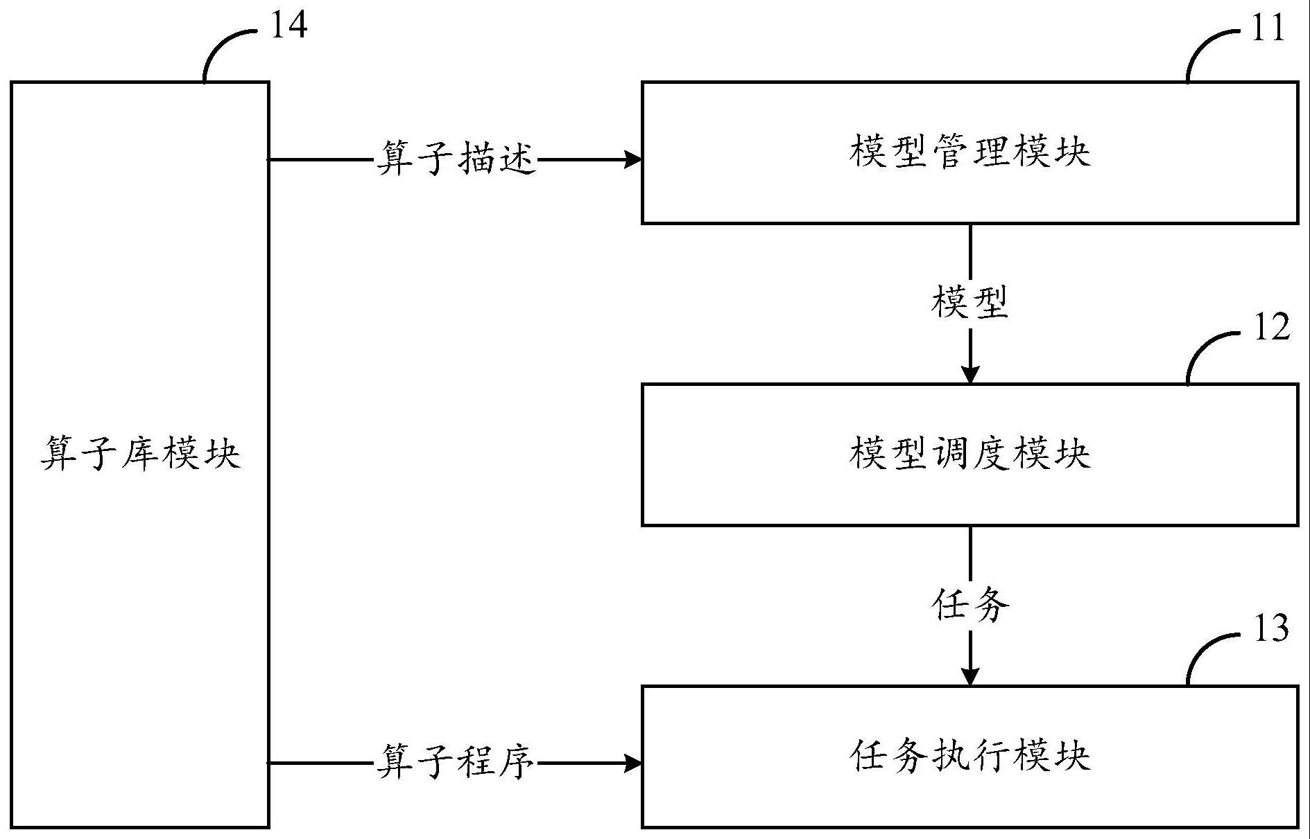 一种数据关联分析系统及数据关联分析方法与流程