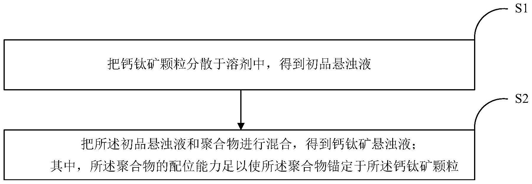 一种钙钛矿悬浊液及其制备方法