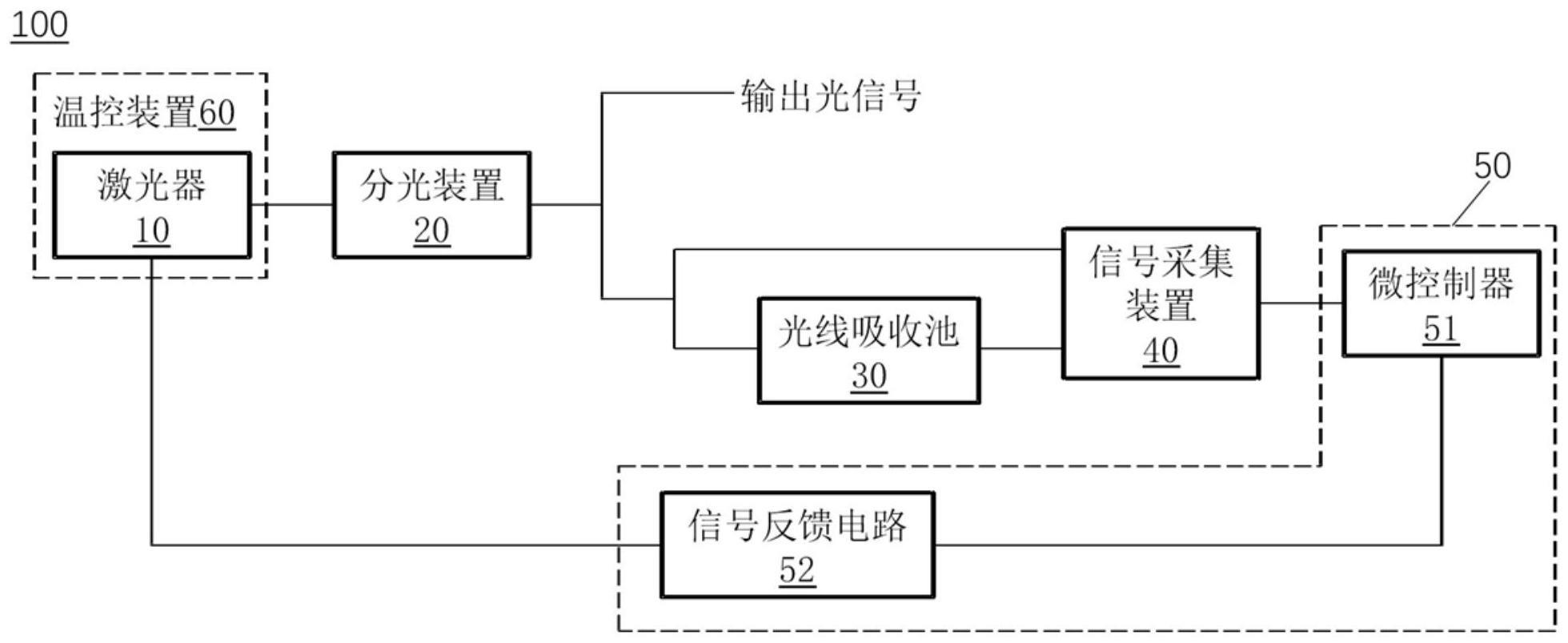 一种激光器稳频系统的制作方法