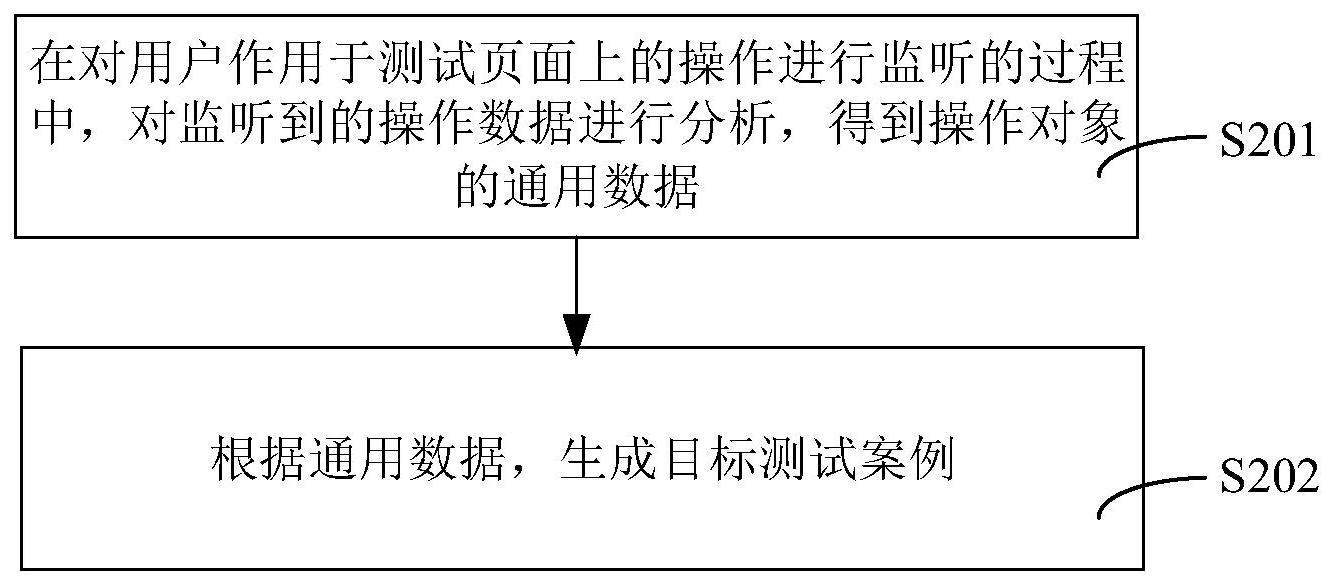 测试案例生成方法、装置、计算机设备和存储介质与流程