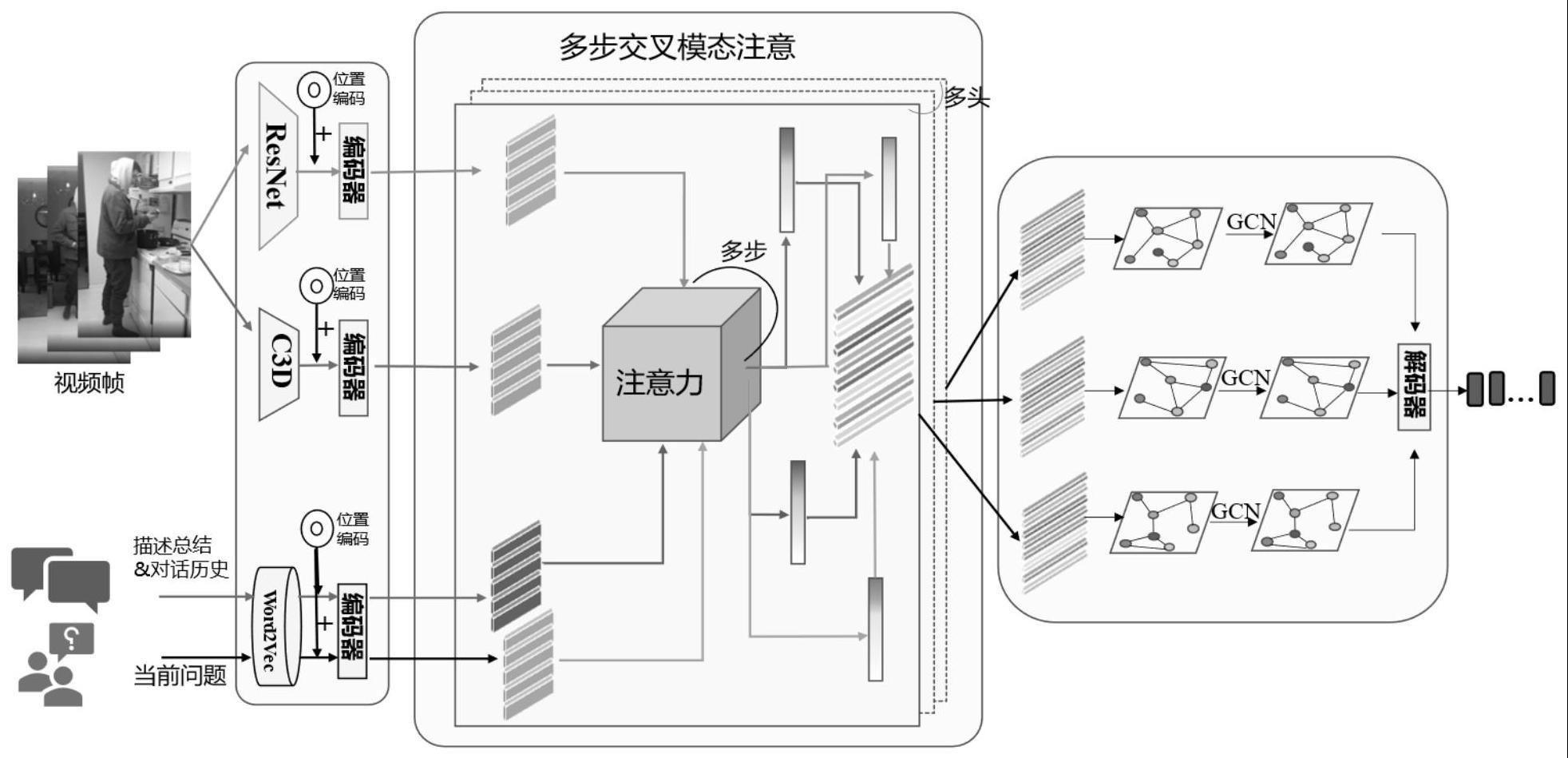 一种融合视觉情境的富语义对话生成方法