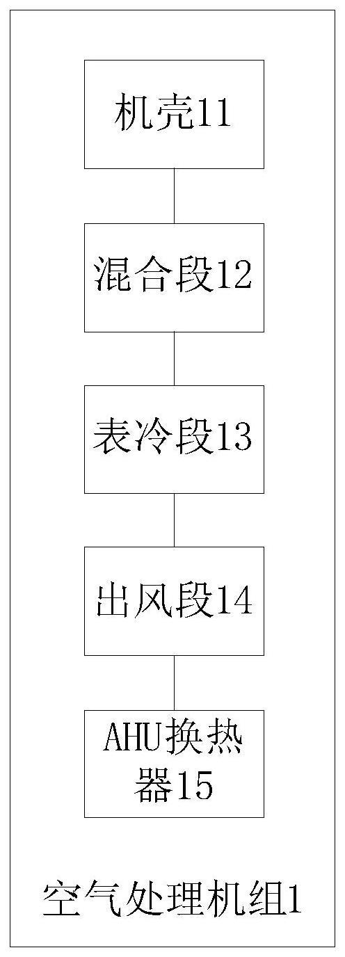 用于单元式空调室外机的空气处理机组的制作方法