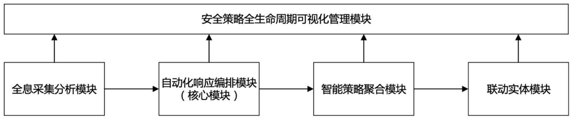 一种新能源场站安全智能策略计算控制系统的制作方法