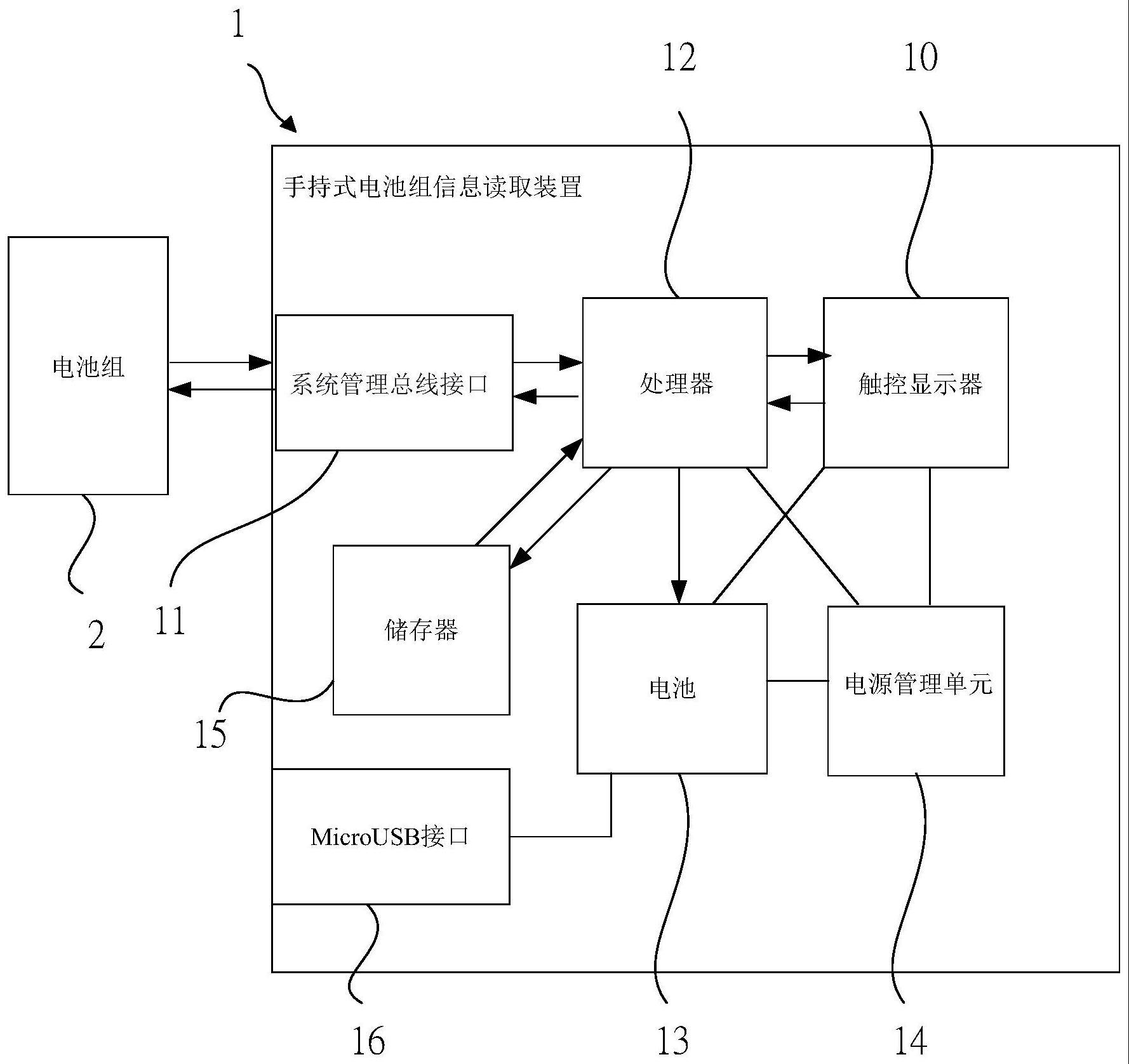 一种手持式电池组信息读取装置的制作方法