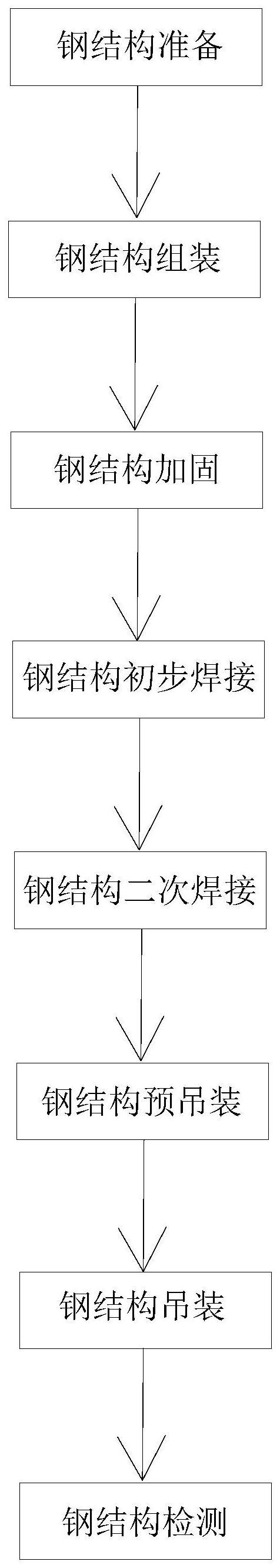 一种超高层建筑钢结构的施工安装方法与流程