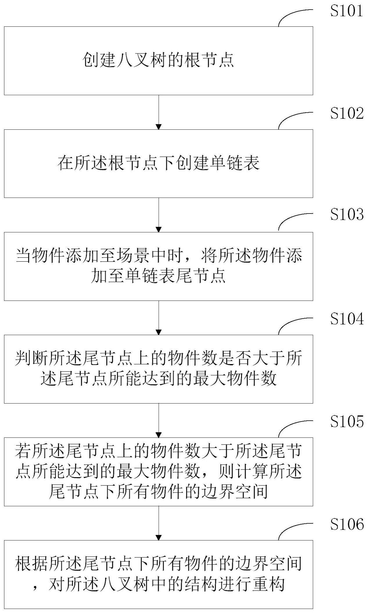 一种场景分割方法及装置与流程