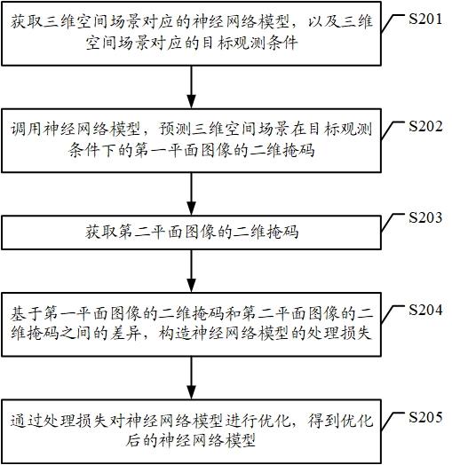 图像处理方法、装置、设备及存储介质与流程