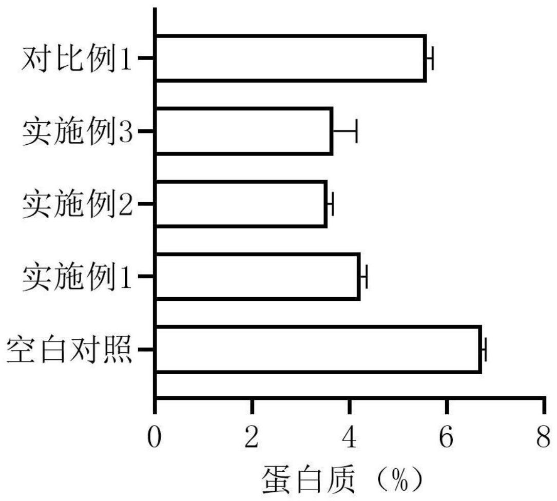 一种提升烟草品质的活性复合酶制剂及使用方法与流程