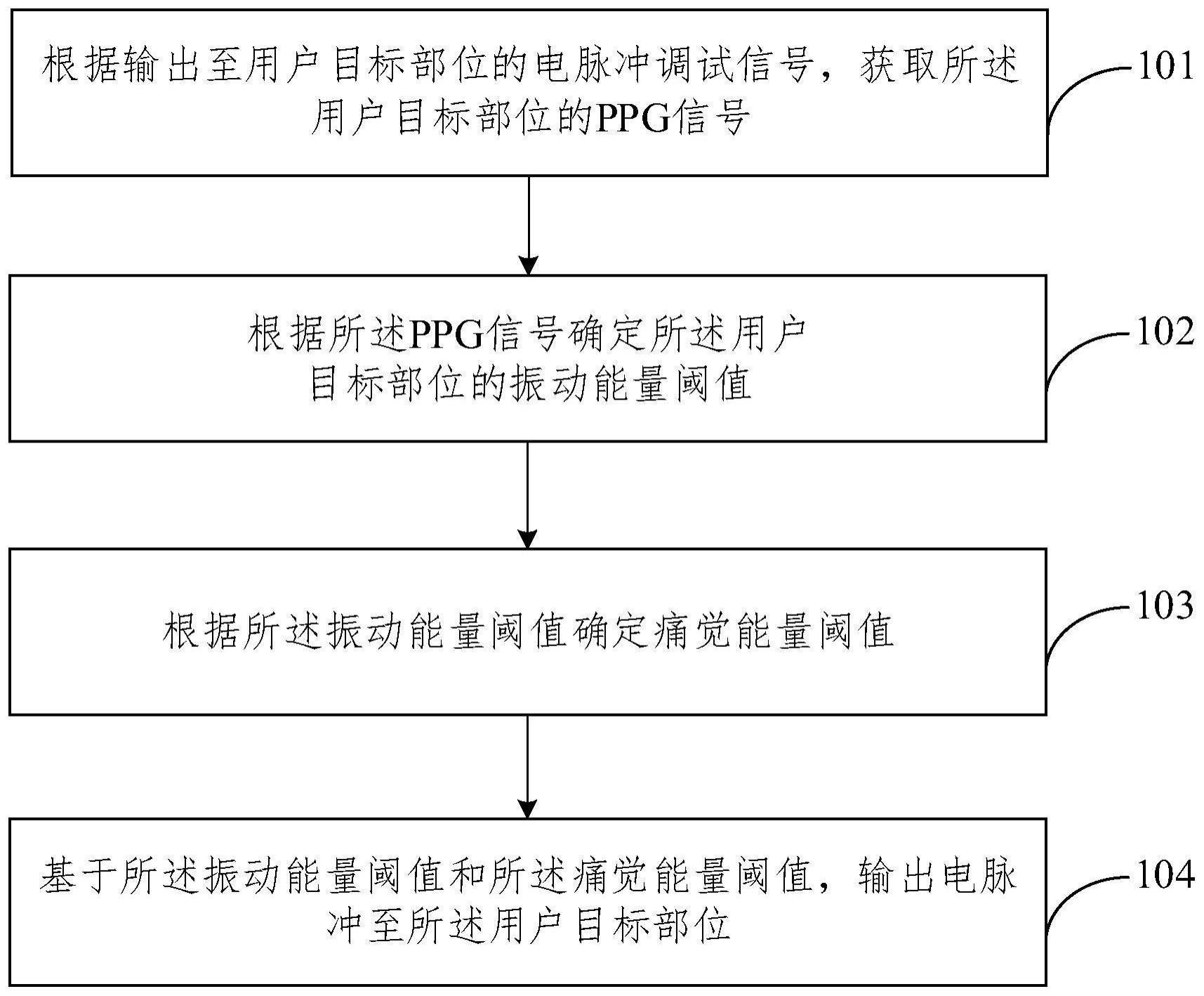 震颤按摩控制方法、装置、按摩仪、电子设备及存储介质与流程