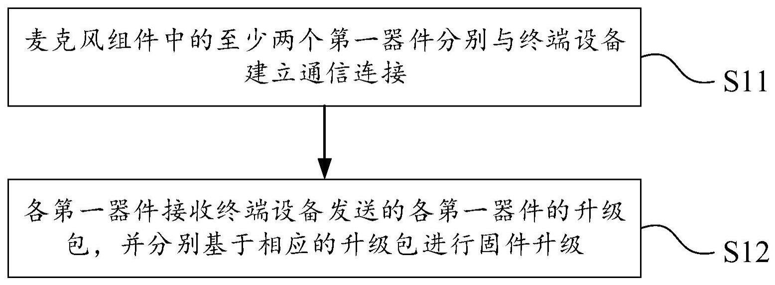 固件升级方法、装置、麦克风组件、设备和存储介质与流程