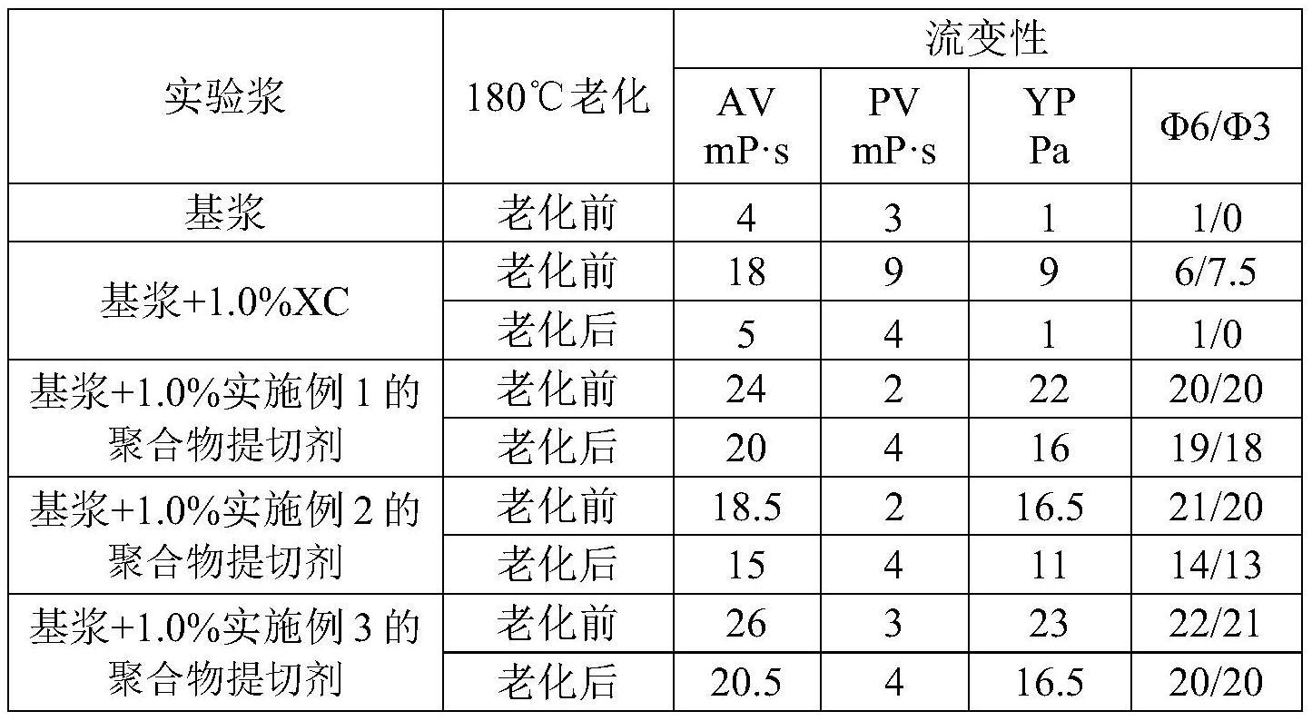 聚合物提切剂和井浆气滞塞及其制备方法与流程