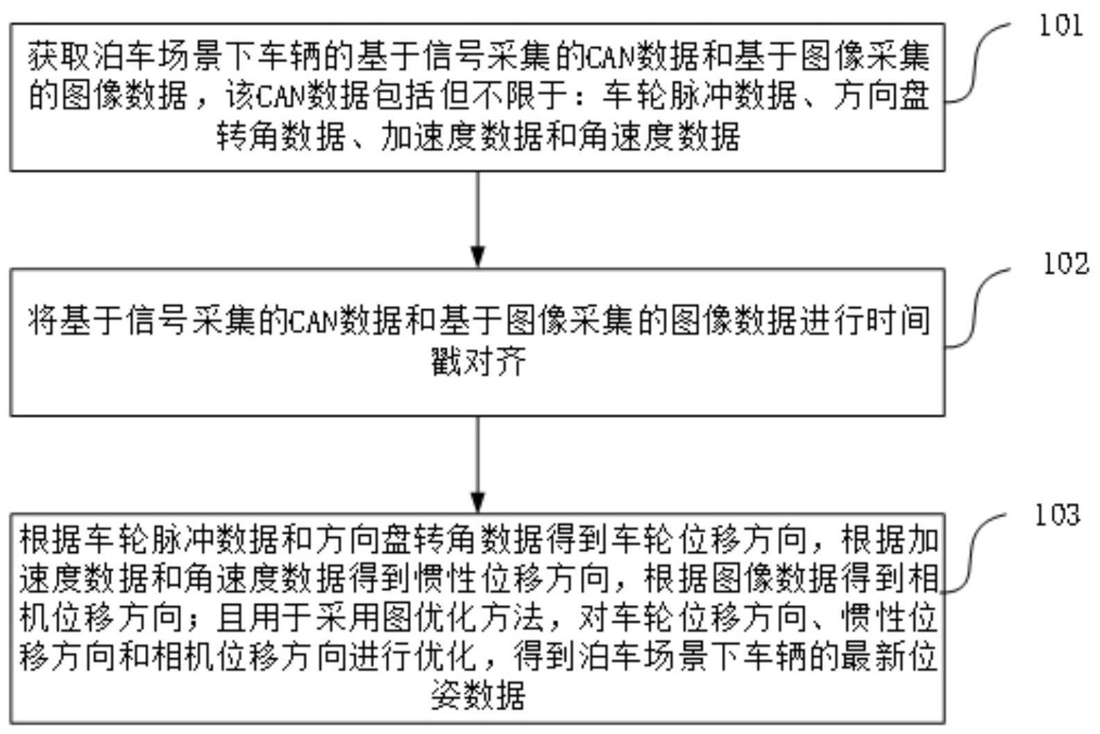 泊车场景下车辆定位方法、装置、电子设备及存储介质与流程