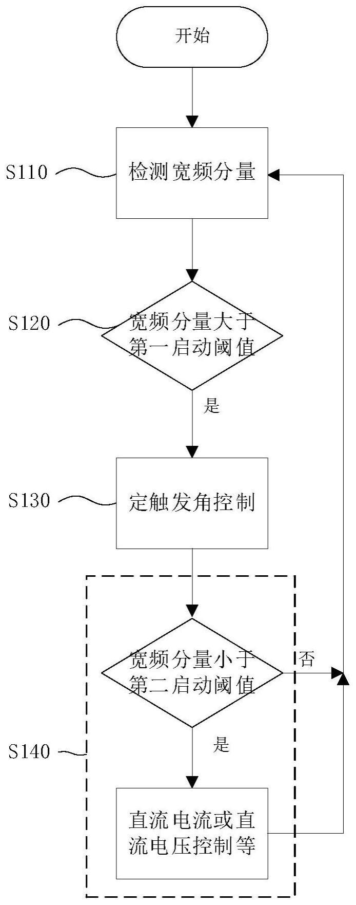 一种高压直流输电触发角切换控制方法及控制装置与流程