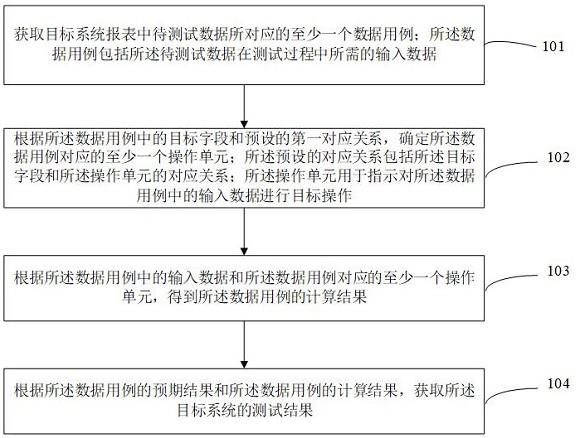 目标系统的自动化测试方法、装置和设备与流程